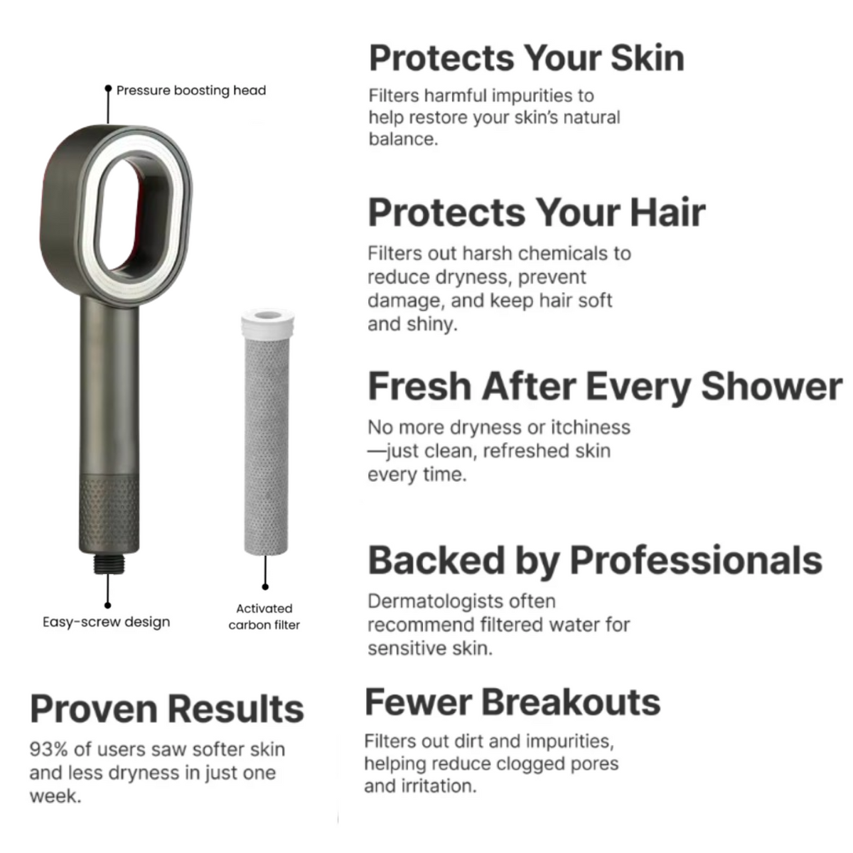 THE FILTERED SHOWERHEAD V2